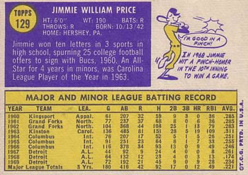Jimmie Price  baseball card collectible - Main Image 2