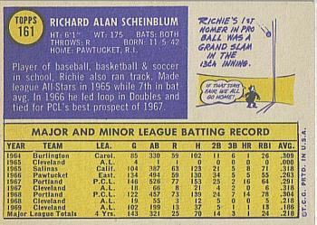 Richie Scheinblum  baseball card collectible - Main Image 2