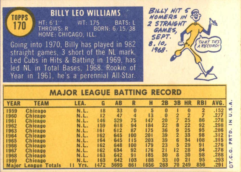 Billy Williams  baseball card collectible - Main Image 2