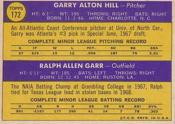 Braves 1970 Rookie Stars (Garry Hill / Ralph Garr)  baseball card collectible - Main Image 2