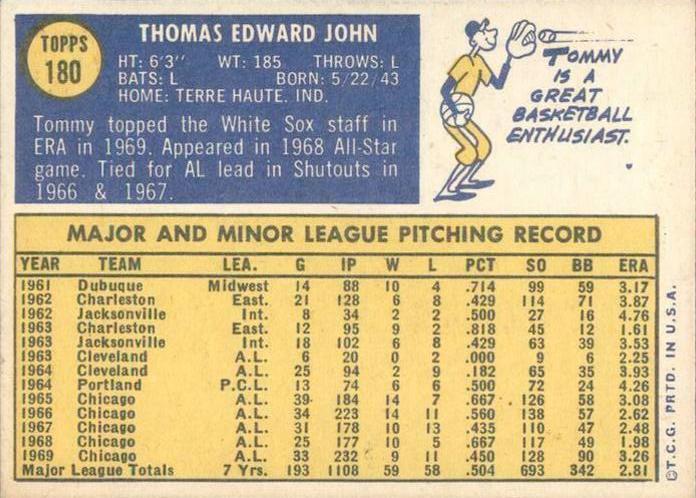 Tommy John  baseball card collectible - Main Image 2