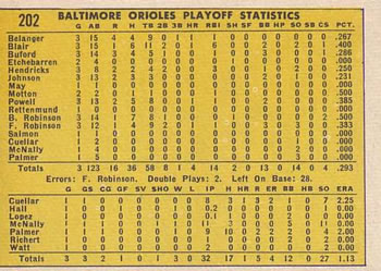 1969 A.L Playoff Summary - Orioles Celebrate: Sweep Twins In Three!  baseball card collectible - Main Image 2