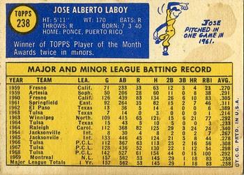 Jose Laboy  baseball card collectible - Main Image 2