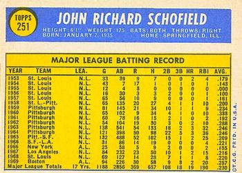 Dick Schofield  baseball card collectible - Main Image 2