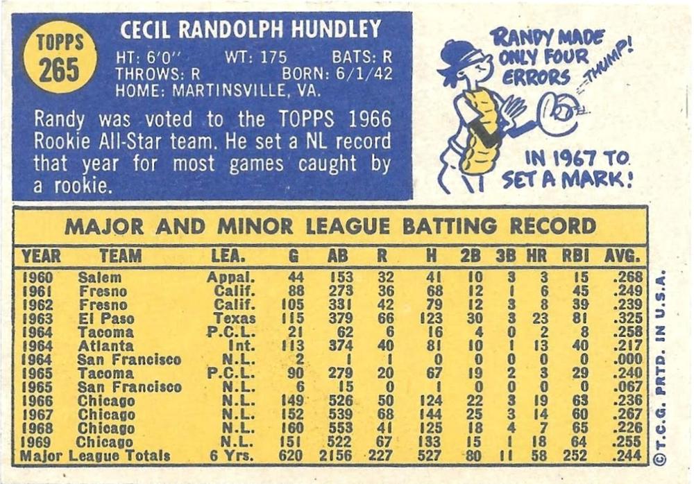 Randy Hundley  baseball card collectible - Main Image 2