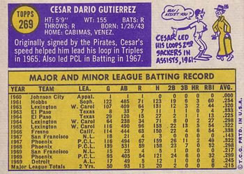 Cesar Gutierrez  baseball card collectible - Main Image 2