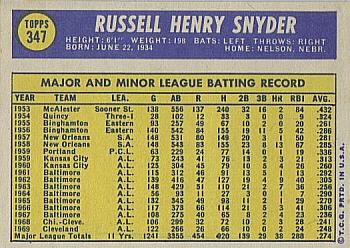 Russ Snyder  baseball card collectible - Main Image 2