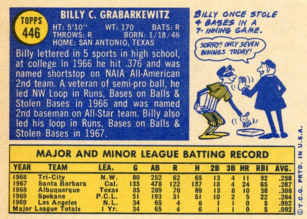 Billy Grabarkewitz  baseball card collectible - Main Image 2