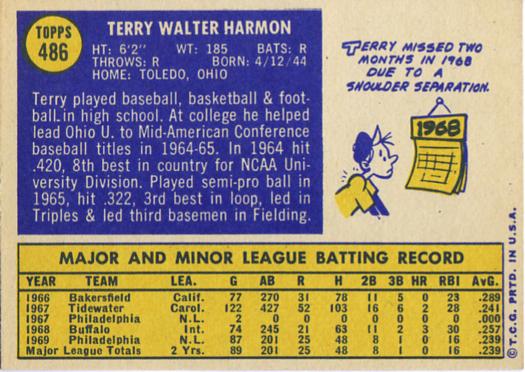 Terry Harmon  baseball card collectible - Main Image 2