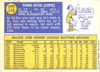 Tony Oliva  baseball card collectible - Main Image 2