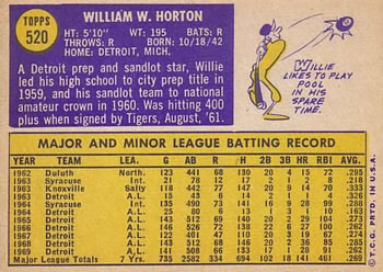 Willie Horton  baseball card collectible - Main Image 2