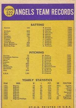 California Angels  baseball card collectible - Main Image 2