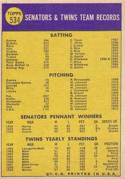 Minnesota Twins  baseball card collectible - Main Image 2