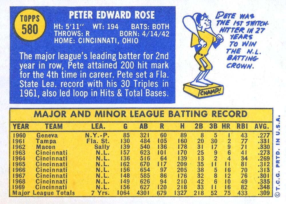 Pete Rose  baseball card collectible - Main Image 2