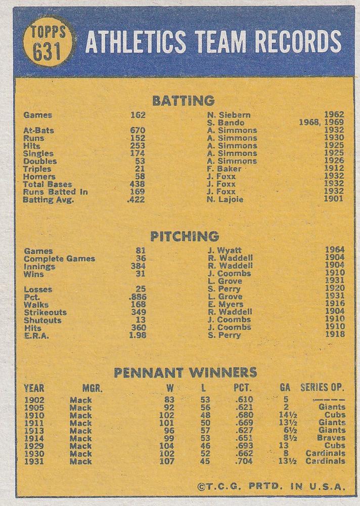 Oakland Athletics  baseball card collectible - Main Image 2