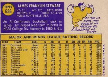 Jimmy Stewart  baseball card collectible - Main Image 2