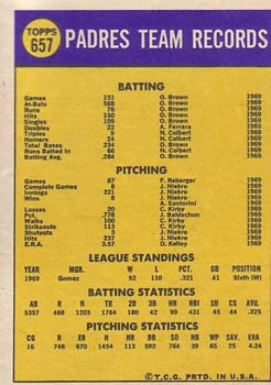 San Diego Padres  baseball card collectible - Main Image 2