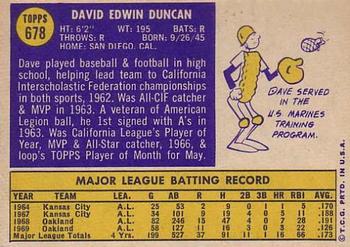Dave Duncan  baseball card collectible - Main Image 2