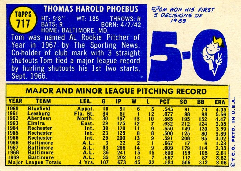 Tom Phoebus  baseball card collectible - Main Image 2