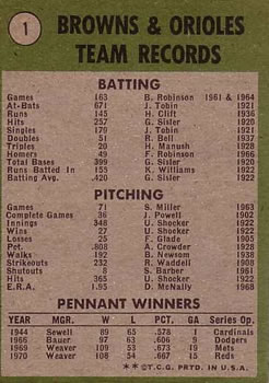 1970 World Champions (Baltimore Orioles)  baseball card collectible - Main Image 2