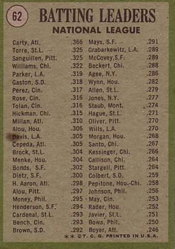 1970 National League Batting Leaders (Rico Carty / Joe Torre / Manny Sanguillen)  baseball card collectible - Main Image 2