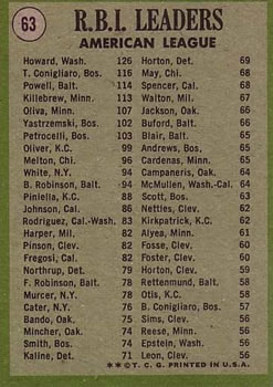 1970 American League RBI Leaders (Frank Howard / Tony Conigliaro / Boog Powell)  baseball card collectible - Main Image 2