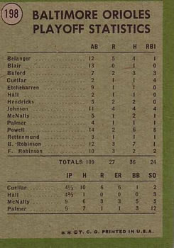 1970 A.L. Playoffs: Orioles Celebrate!  baseball card collectible - Main Image 2