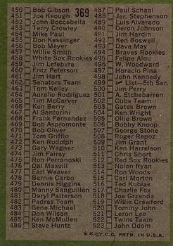 Checklist: 394-523  baseball card collectible - Main Image 2