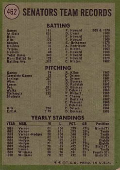 Washington Senators  baseball card collectible - Main Image 2