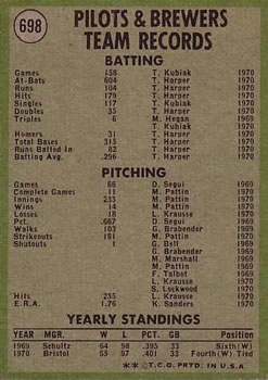 Milwaukee Brewers  baseball card collectible - Main Image 2