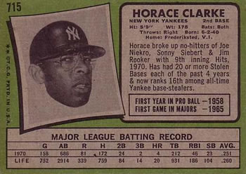 Horace Clarke  baseball card collectible - Main Image 2