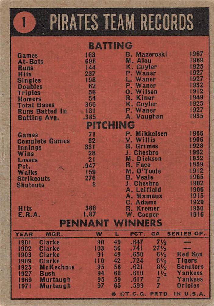 World Champions (Pittsburgh Pirates)  baseball card collectible - Main Image 2