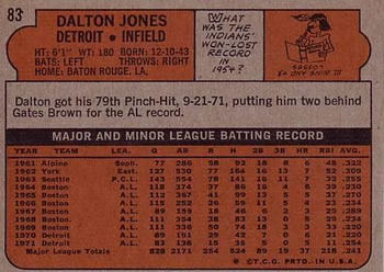 Dalton Jones  baseball card collectible - Main Image 2