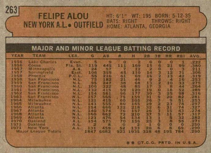 Felipe Alou  baseball card collectible - Main Image 2