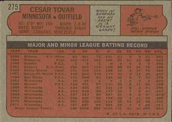 Cesar Tovar  baseball card collectible - Main Image 2