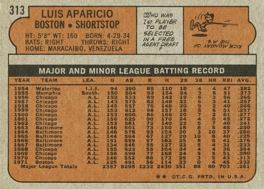 Luis Aparicio  baseball card collectible - Main Image 2