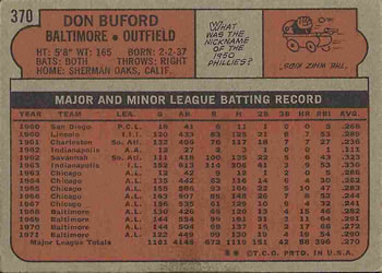 Don Buford  baseball card collectible - Main Image 2