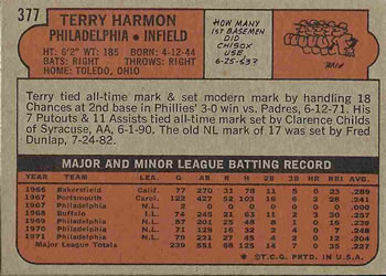 Terry Harmon  baseball card collectible - Main Image 2