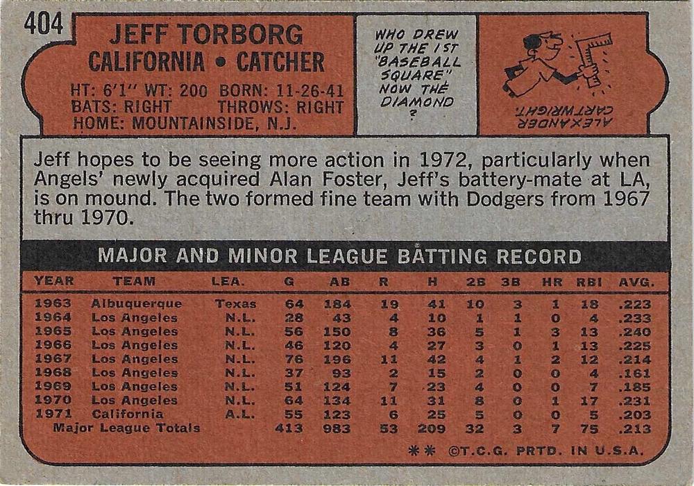 Jeff Torborg  baseball card collectible - Main Image 2