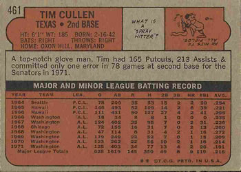 Tim Cullen  baseball card collectible - Main Image 2