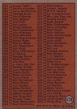 Checklist 5th Series  baseball card collectible - Main Image 2