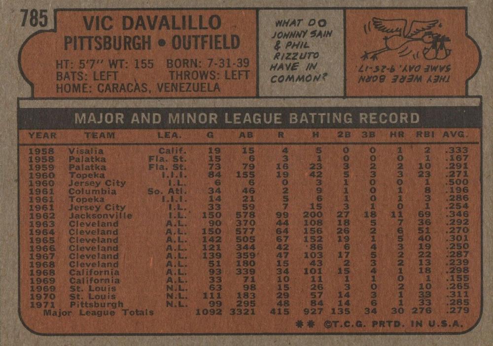 Vic Davalillo  baseball card collectible - Main Image 2