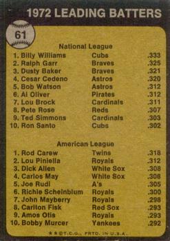 1972 Batting Leaders (Billy Williams / Rod Carew)  baseball card collectible - Main Image 2