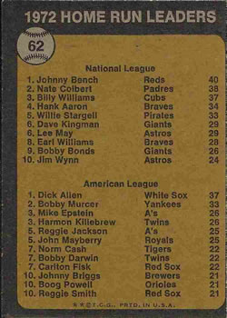 1972 Home Run Leaders (Johnny Bench / Dick Allen)  baseball card collectible - Main Image 2