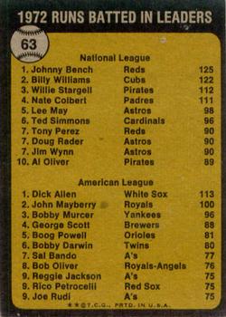 1972 Runs Batted In Leaders (Johnny Bench / Dick Allen)  baseball card collectible - Main Image 2