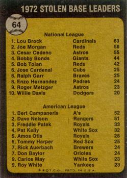 1972 Stolen Base Leaders (Lou Brock / Bert Campaneris)  baseball card collectible - Main Image 2