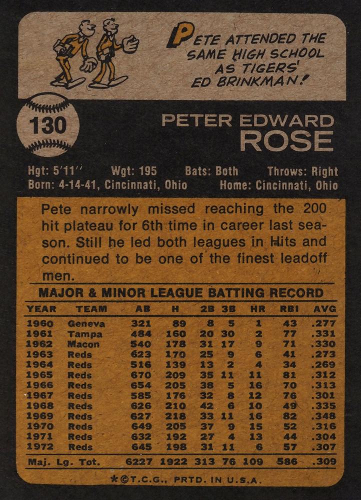 Pete Rose  baseball card collectible - Main Image 2