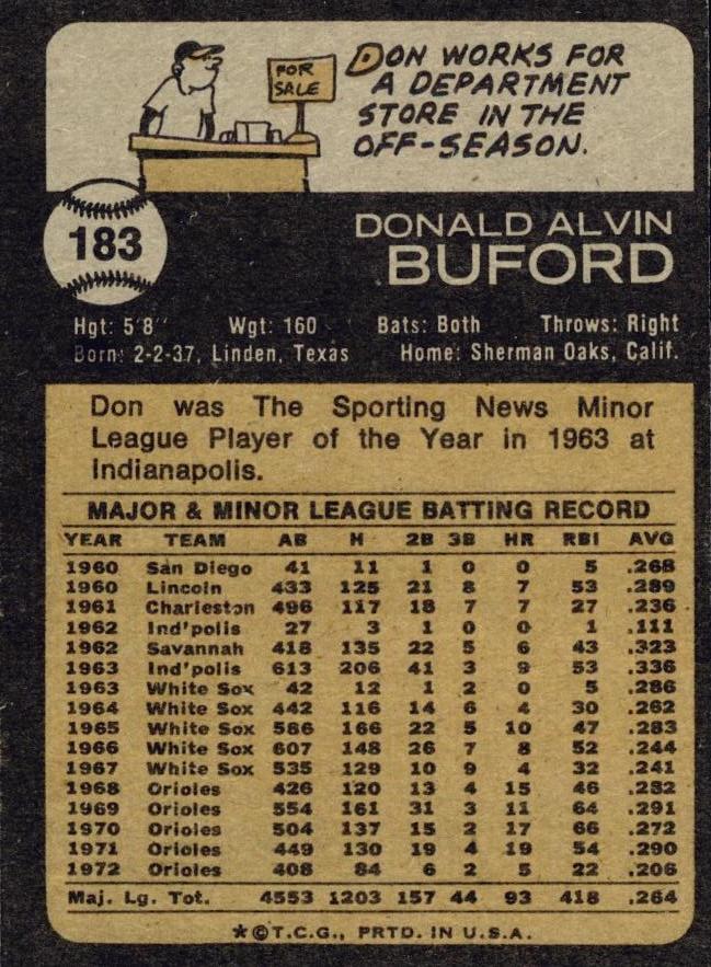 Don Buford  baseball card collectible - Main Image 2