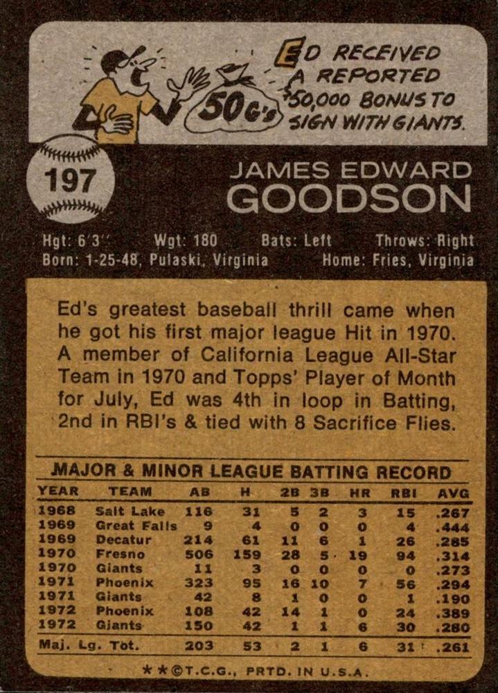 Ed Goodson  baseball card collectible - Main Image 2