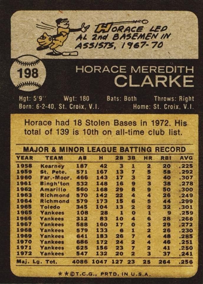 Horace Clarke  baseball card collectible - Main Image 2